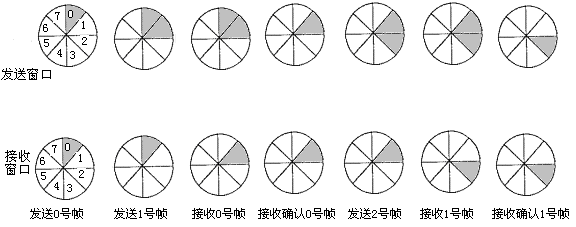 窗口图