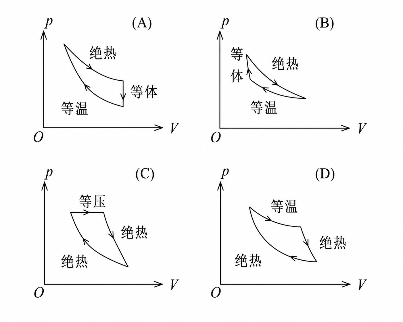 第4题选项