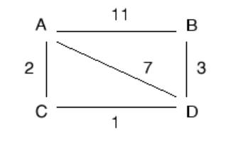 2008-2009学年上学期期末A卷应用题第1题子网拓扑图