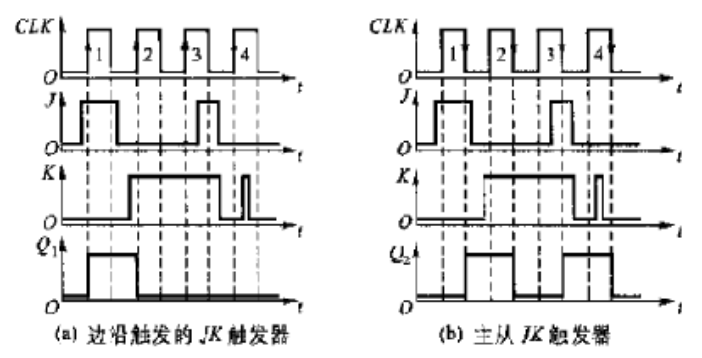 分析题第2题答案