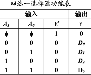 74LS153功能表