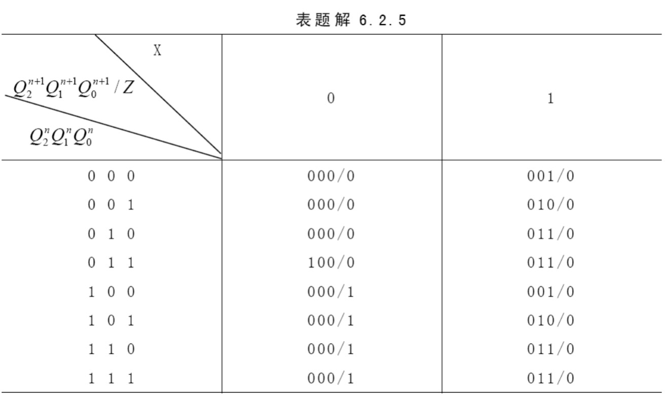 分析题第3题状态转换表