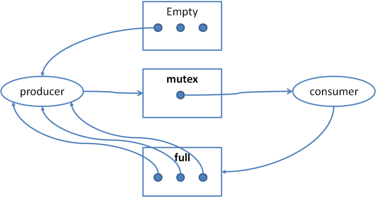 2009-2010学年下学期期末_A_计算题_第3题_b_答案图