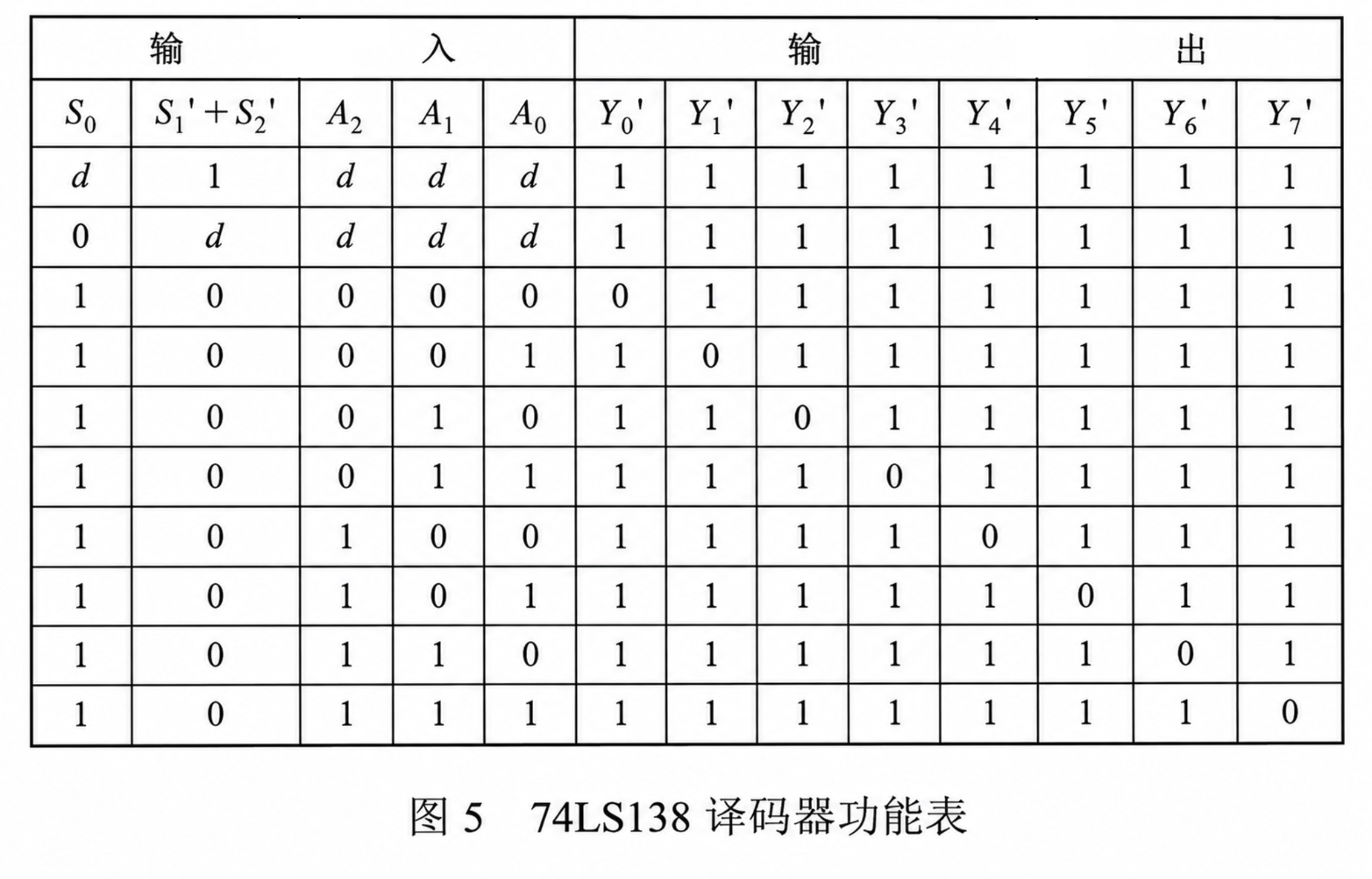 分析与设计题第1题