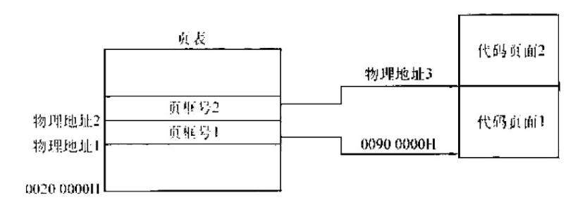 B卷第46题页表与代码页面图