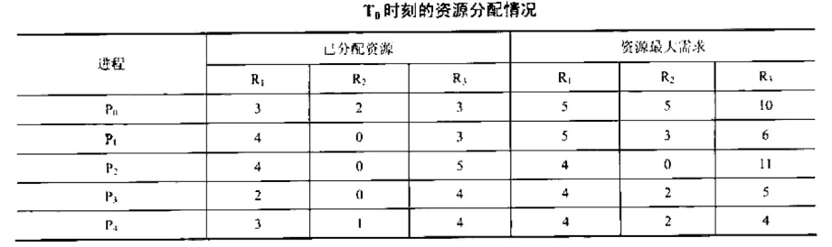 B卷第7题资源分配表
