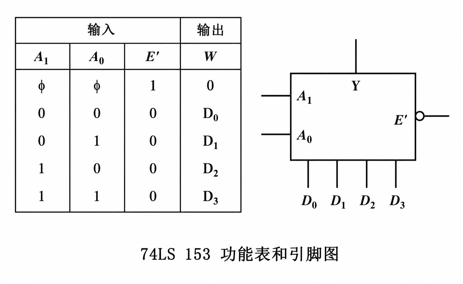 分析设计题第3题