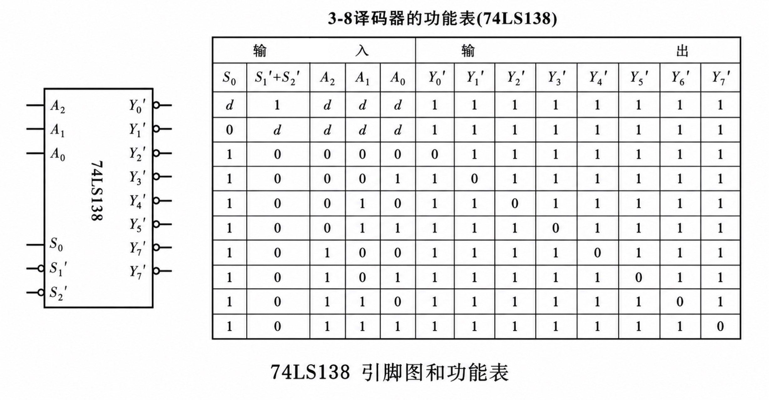 分析设计题第5题