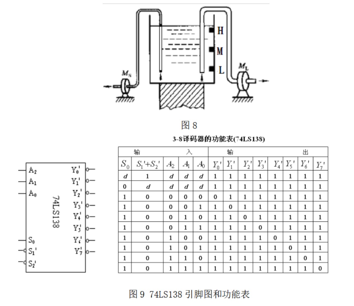 分析与设计题第2题图